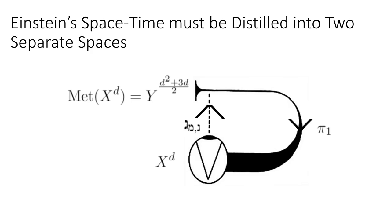 A Portal Special Presentation- Geometric Unity: A First Look – The ...