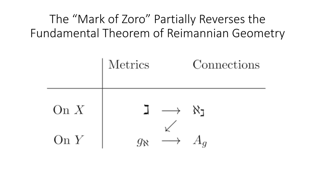 A Portal Special Presentation- Geometric Unity: A First Look – The ...